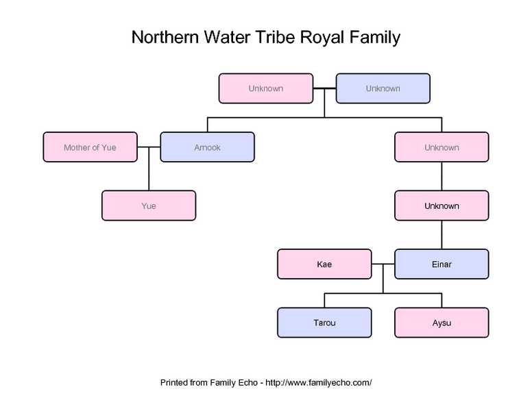 File:Northern-Water-Tribe-Royal-Family-5-Jun-.png